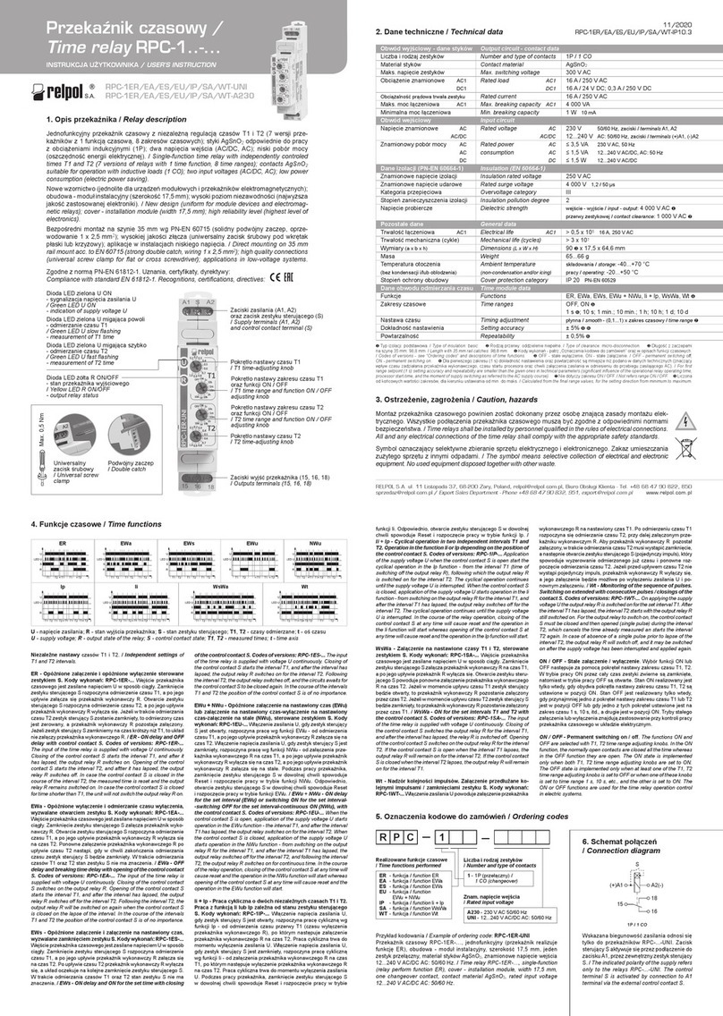 Relpol RPC-1 Series User instruction