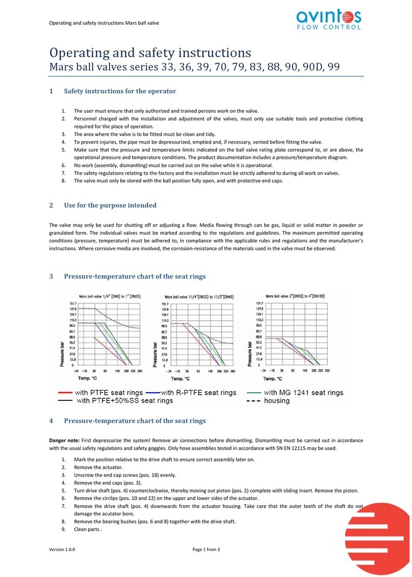 avintos 33 Series Operating and safety instructions avintos 33 Series Operating and safety instructions