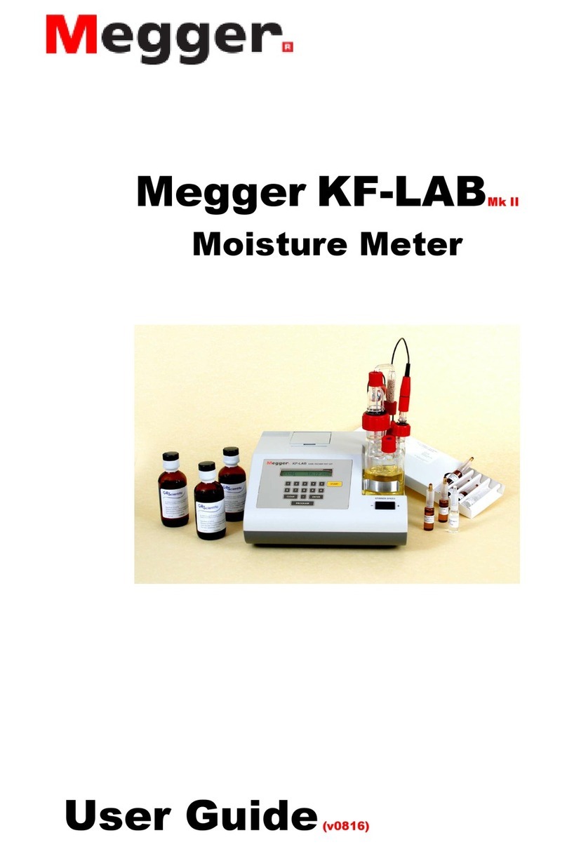 Megger KF-LAB Mk II User manual