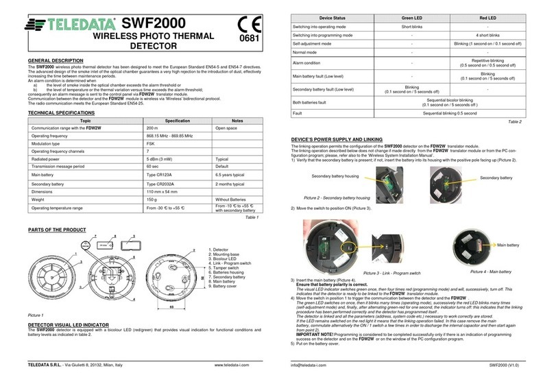 Teledata SWF2000 manual
