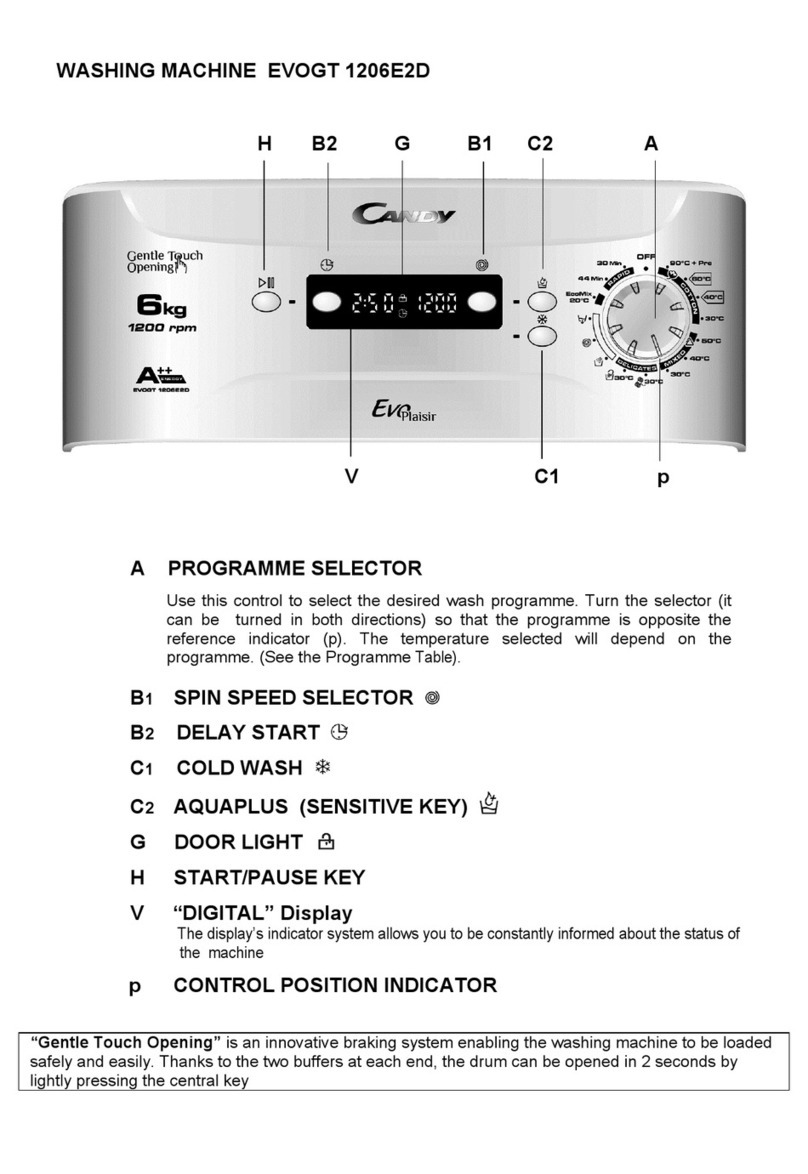 Candy EVOGT 1206E2D User manual