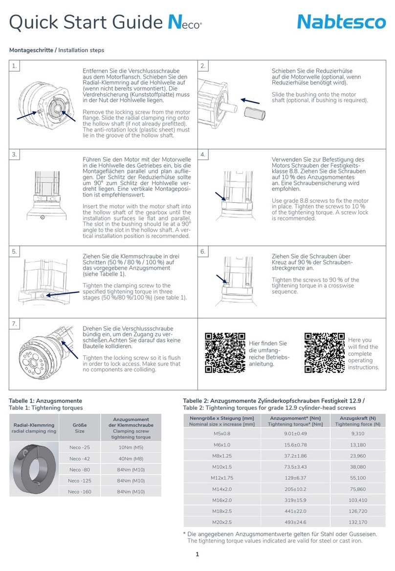 Nabtesco Neco-25 User manual