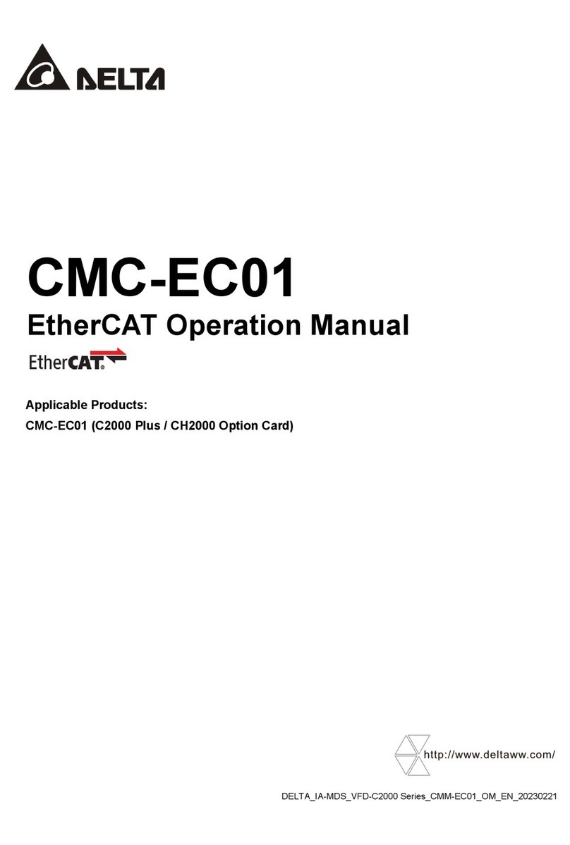 Delta CMC-EC01 User manual