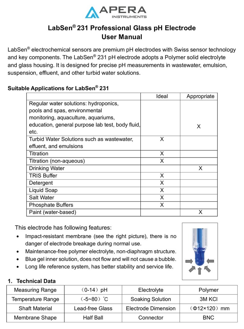 Apera Instruments LabSen 231 user manual