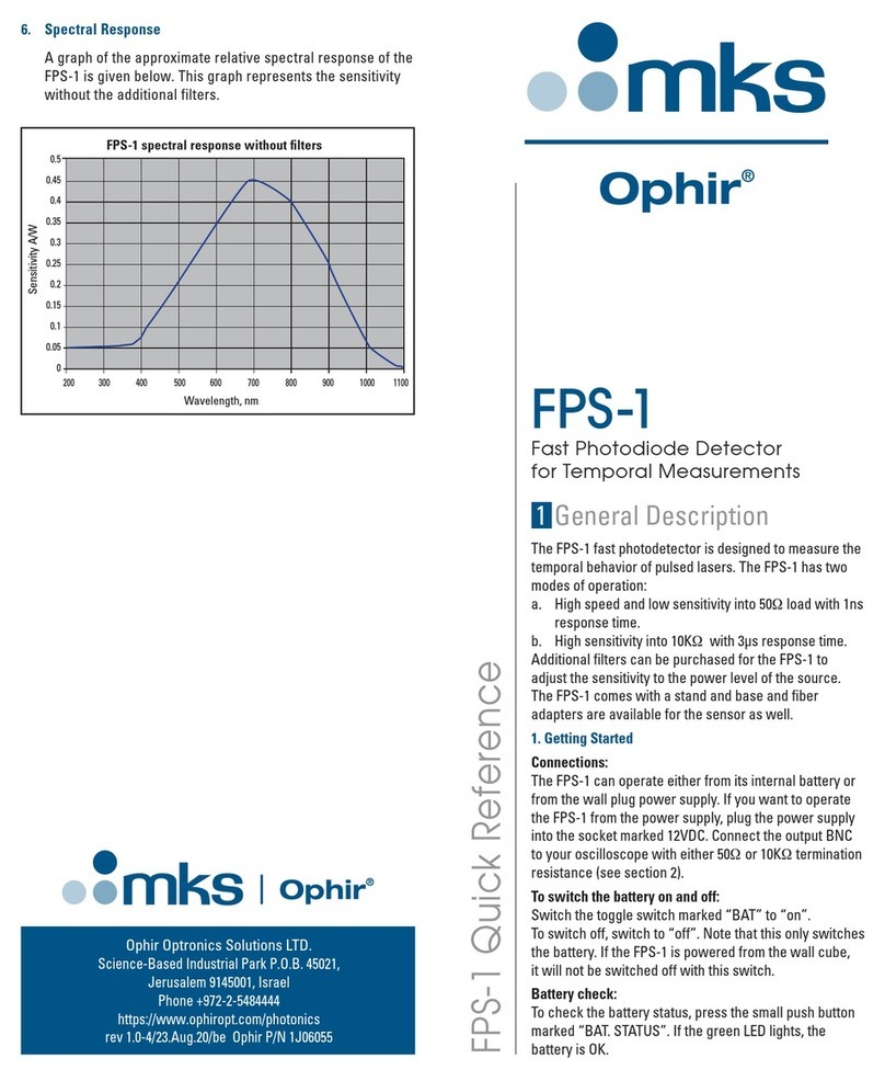 MKS Ophir FPS-1 quick reference