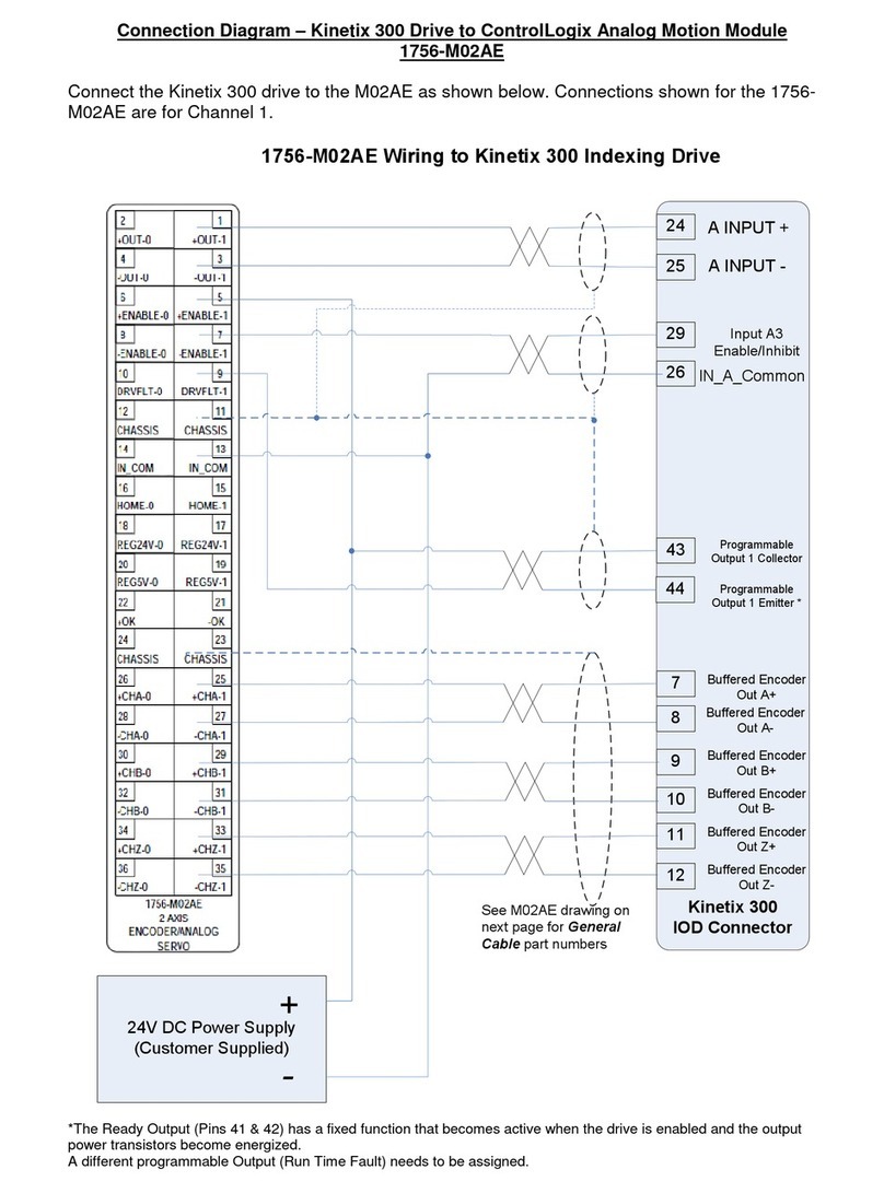 Rockwell Automation ControlLogix 1756-M02AE Instruction manual Rockwell Automation ControlLogix 1756-M02AE Instruction manual