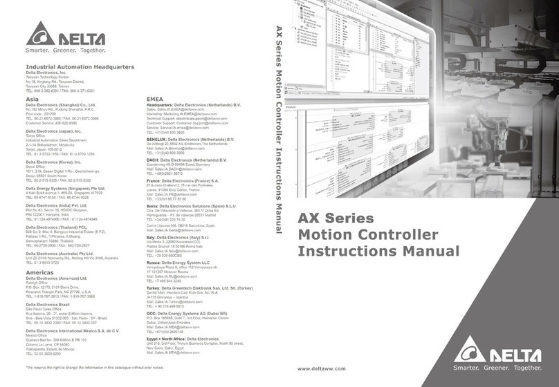 Delta AX Series User manual