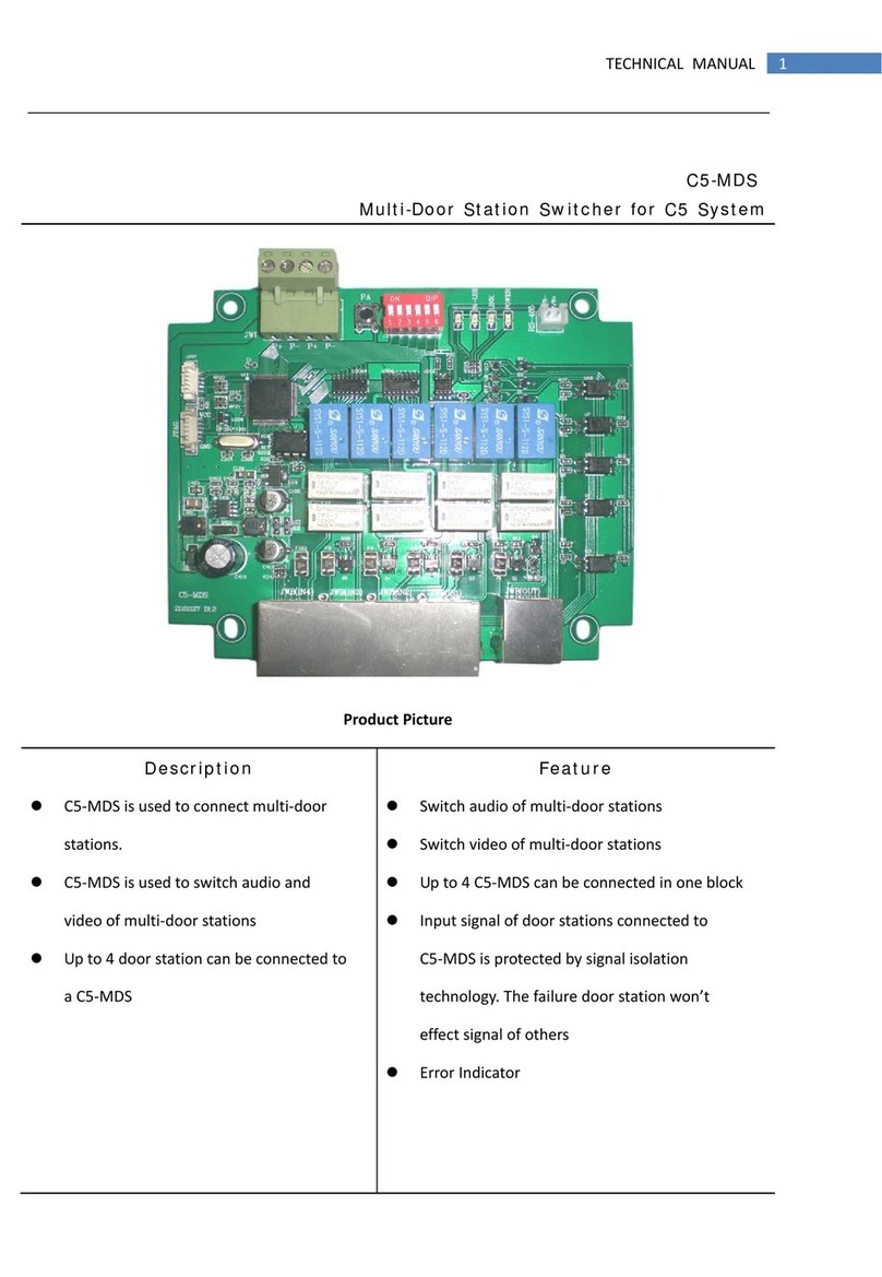 Dahua C5-MDS User manual