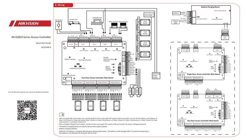 HIK VISION DS-K281X Series User manual