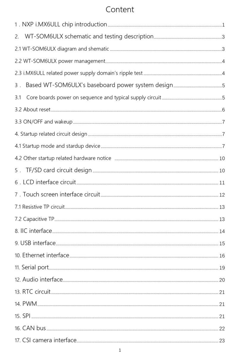 NXP Semiconductors i.MX6ULL User manual NXP Semiconductors i.MX6ULL User manual