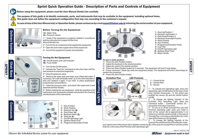 Olsen Sprint Quick operation guide