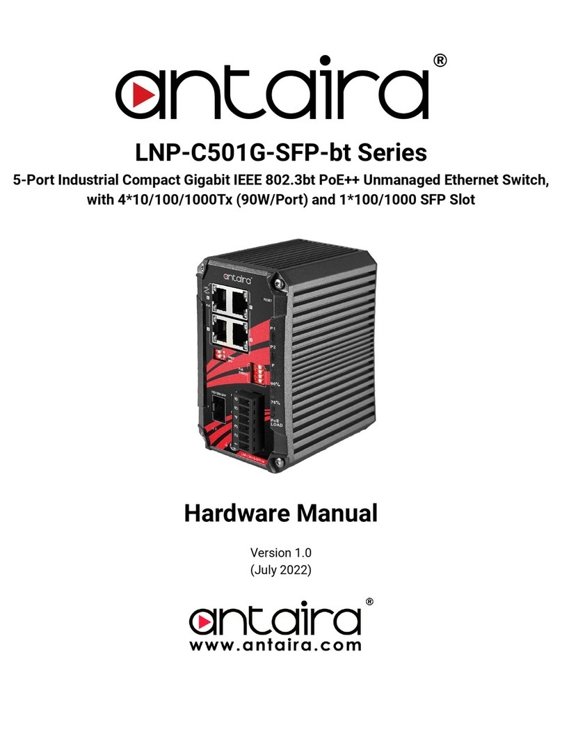 ANTAIRA LNP-C501G-SFP-bt Series User manual