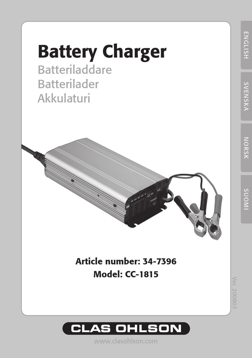 Clas Ohlson CC-1815 User manual