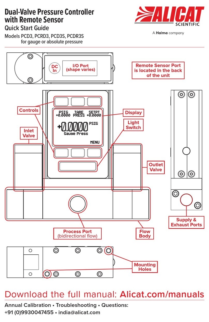 Halma ALICAT SCIENTIFIC PCD3 User manual Halma ALICAT SCIENTIFIC PCD3 User manual