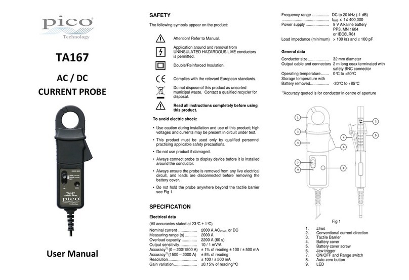 pico Technology TA167 User manual