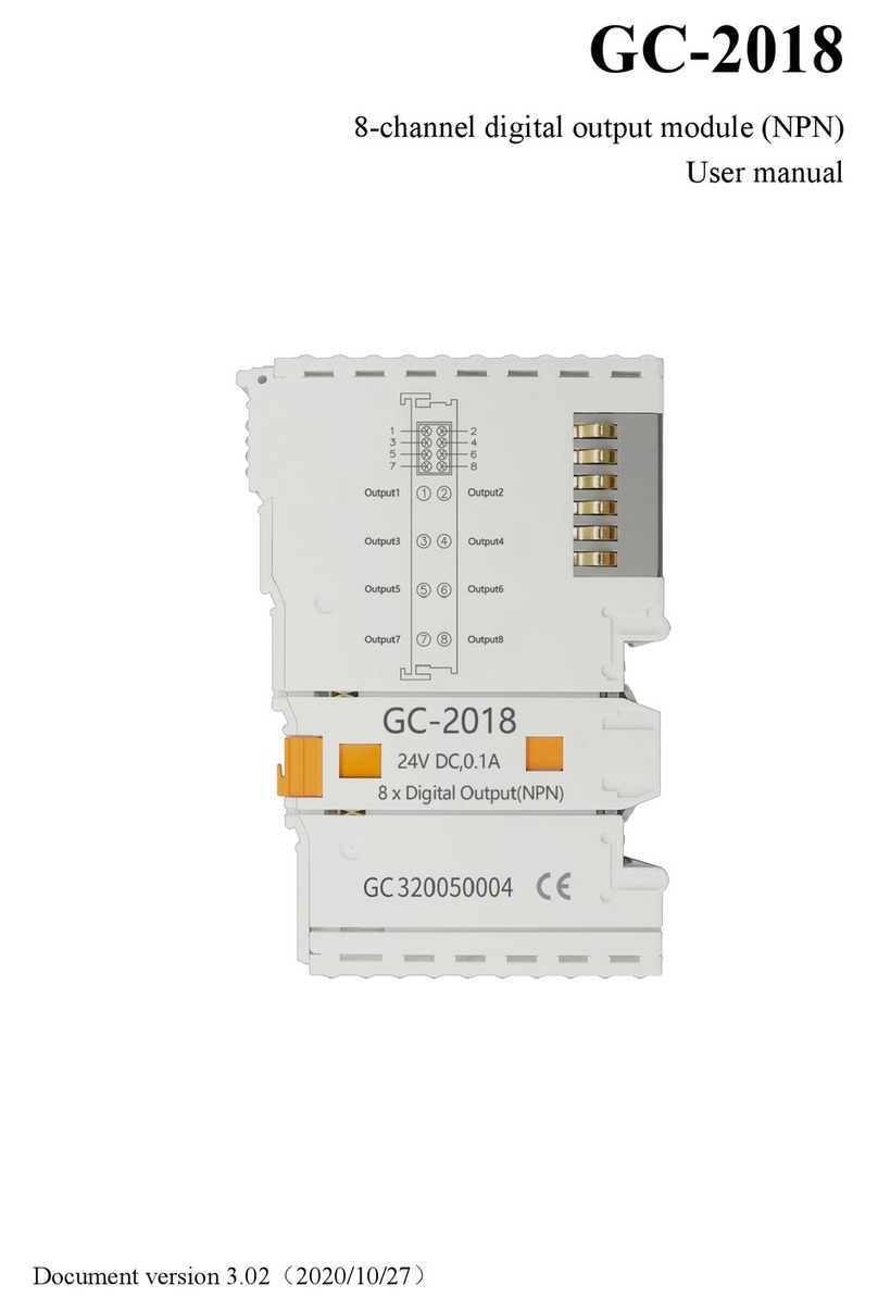 GCAN GC-2018 User manual