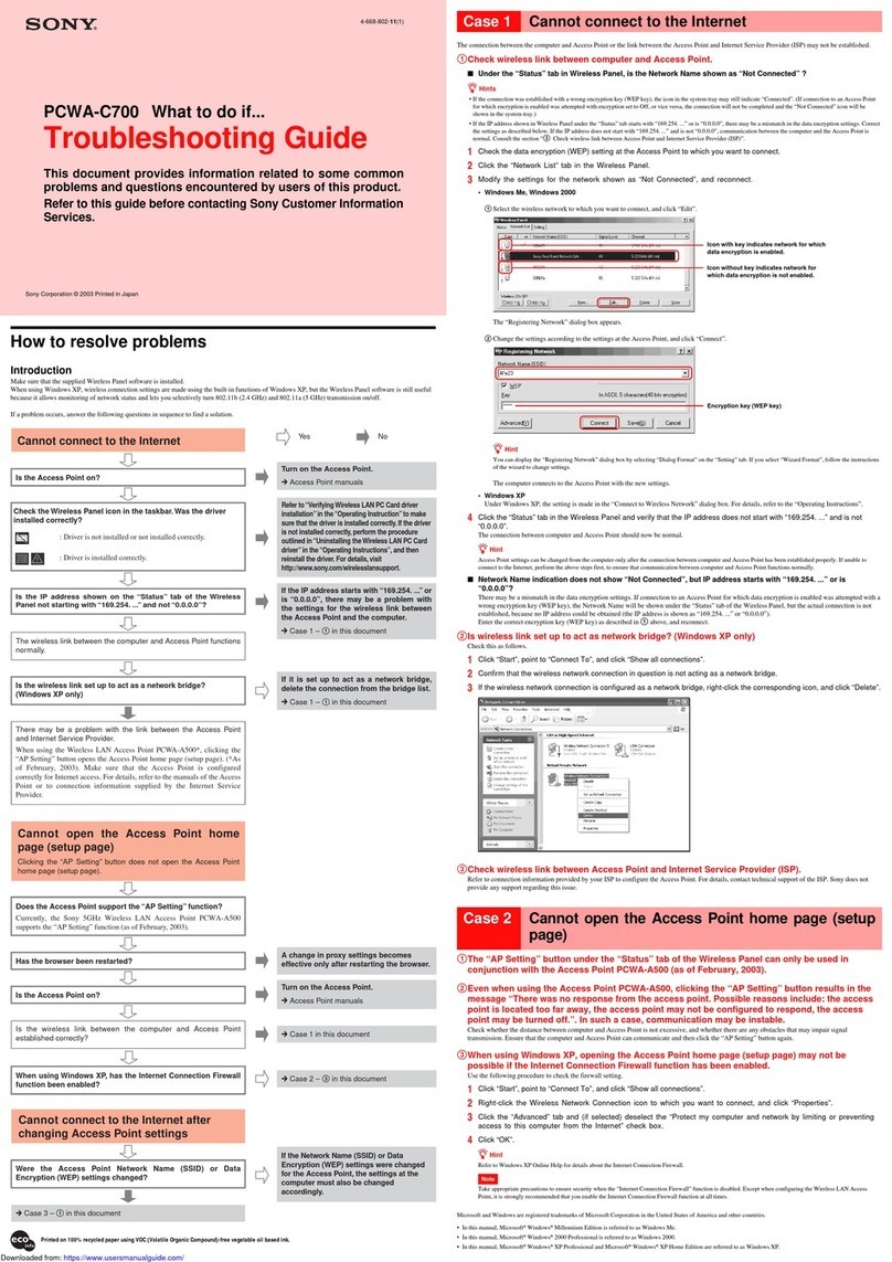 Sony PCWA-C700 - Wireless Lan Dual Pc Card User manual Sony PCWA-C700 - Wireless Lan Dual Pc Card User manual