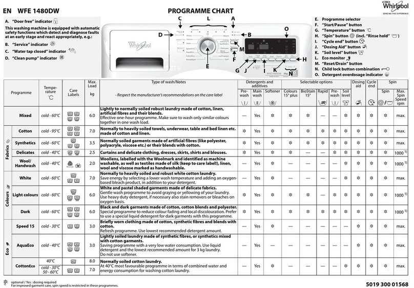 Whirlpool WFE 1480DW manual