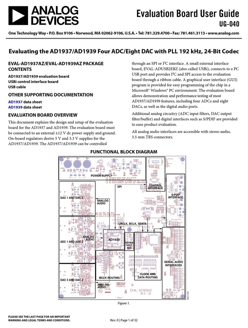 Analog Devices EVAL-AD1937AZ User manual Analog Devices EVAL-AD1937AZ User manual
