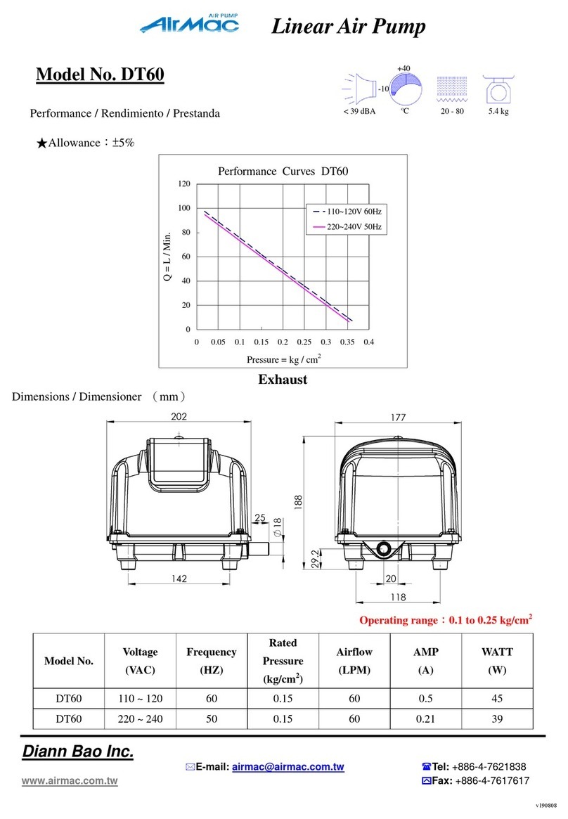 AIRMAC DT60 quick start guide