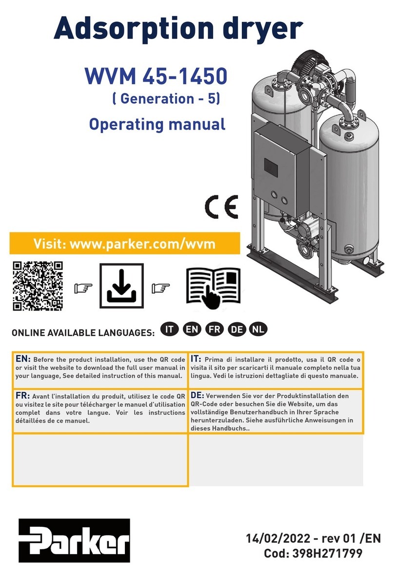 Parker WVM Series User manual