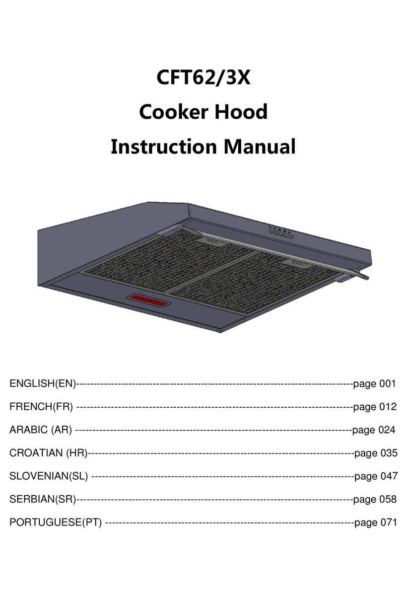 Candy CFT63 Series User manual