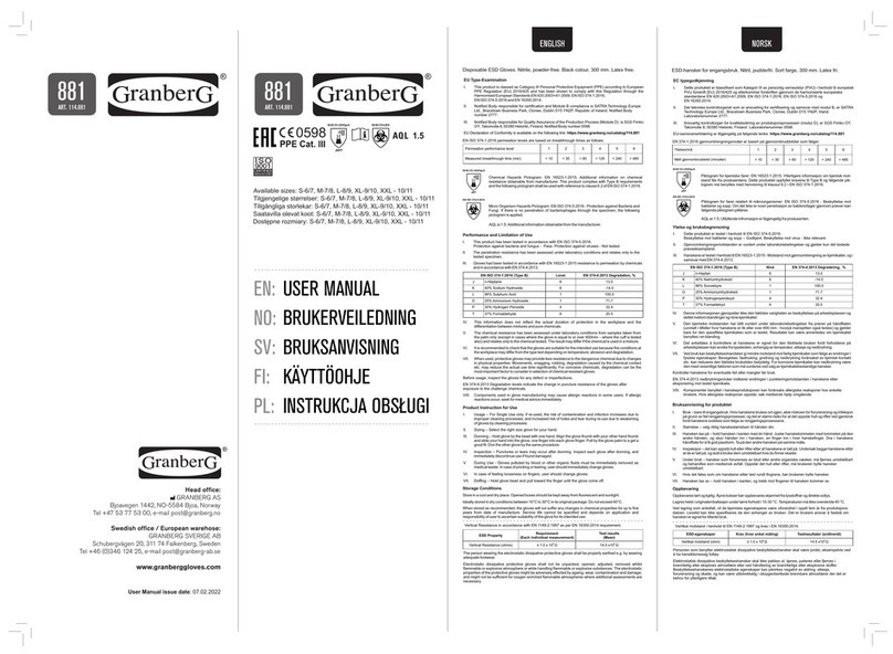 Granberg 881 User manual