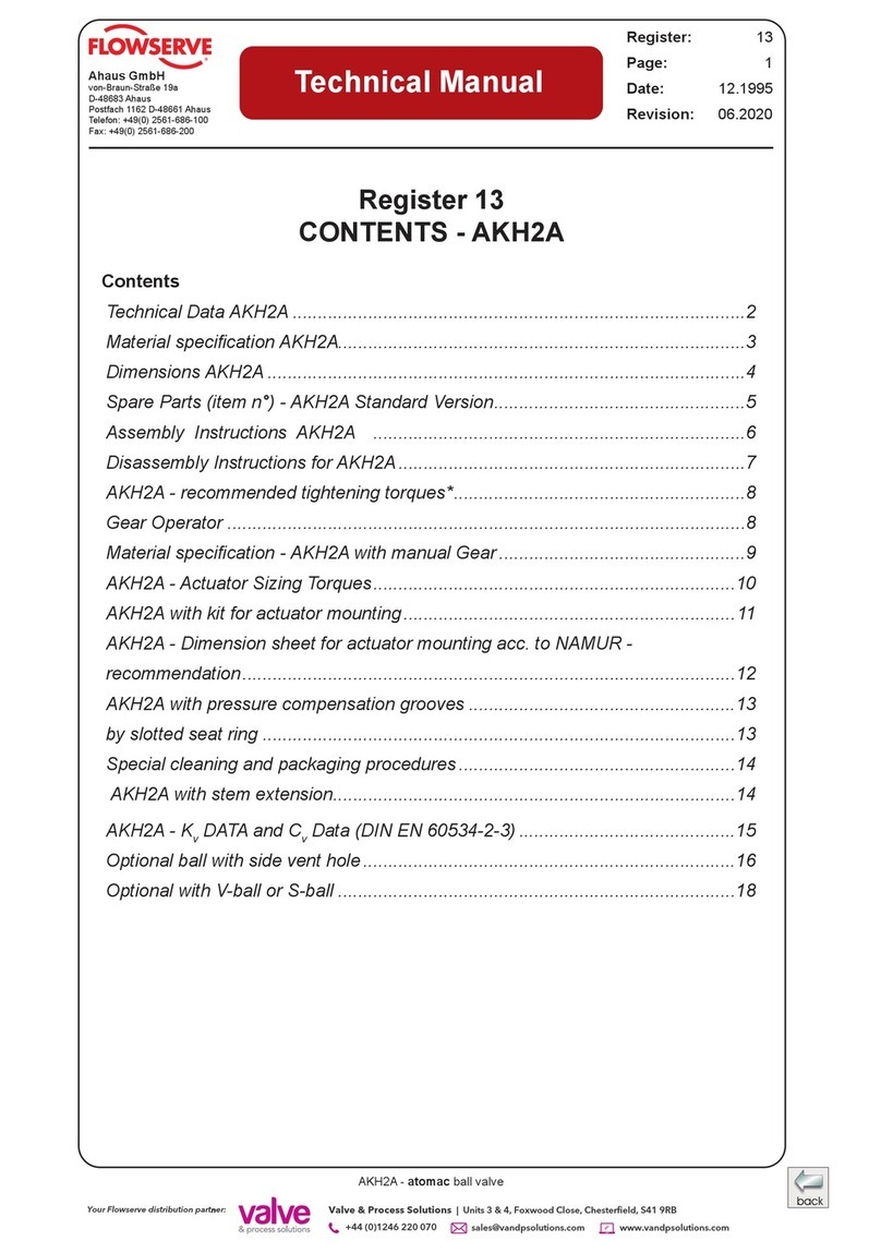 Flowserve AKH2A User manual