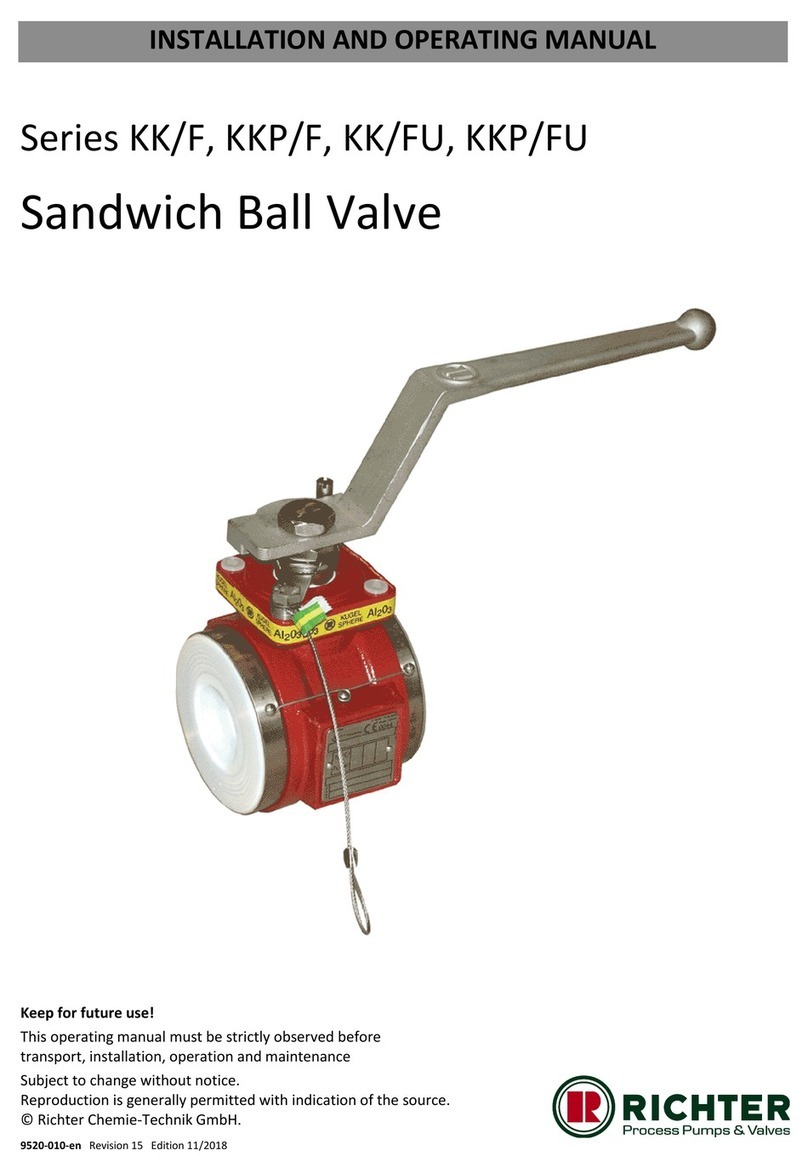 Richter KK/F Series User manual