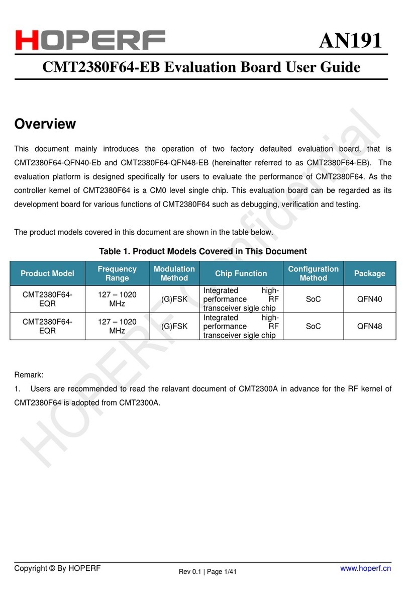 HopeRF CMT2380F64-EB user guide