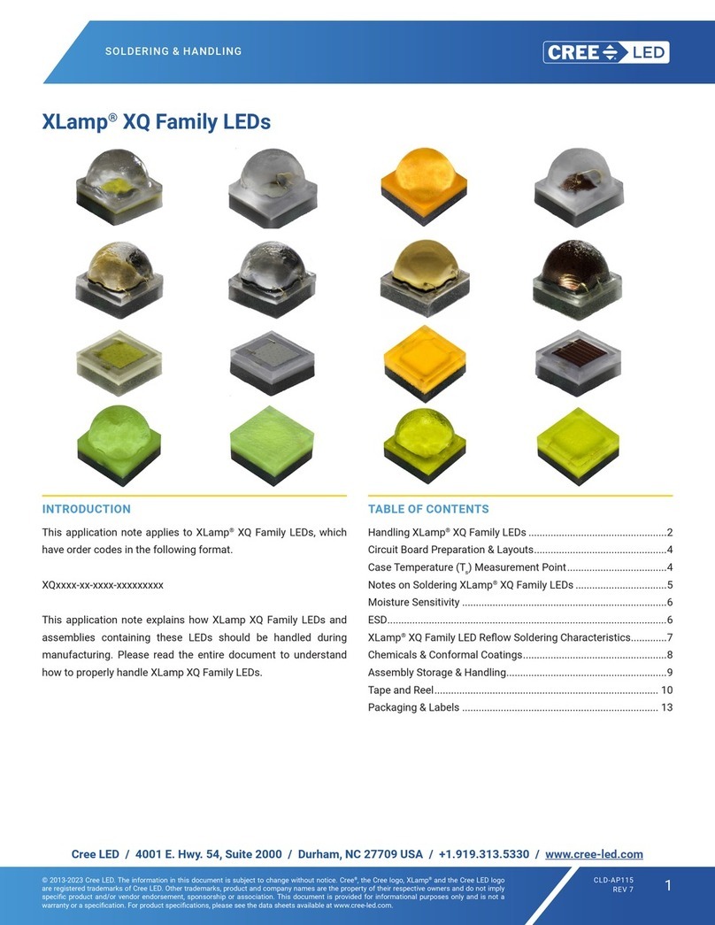 CREE-LED XLamp XQ Series User manual