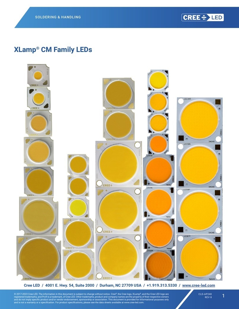 CREE-LED XLamp CM Series manual