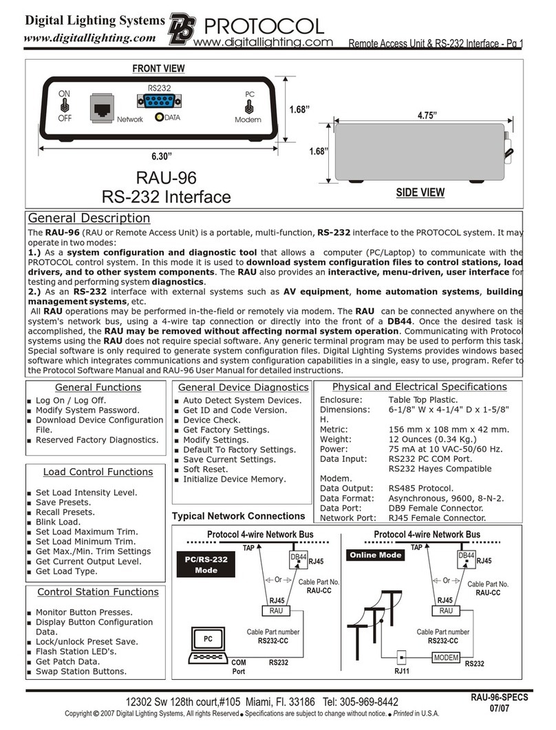 Protocol RAU-96 quick start guide