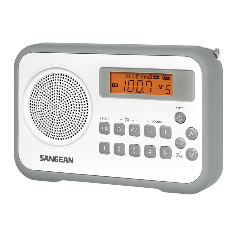 Sangean PR-D18 User manual