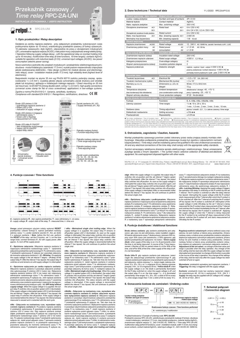 Relpol RPC-2A-UNI User instruction