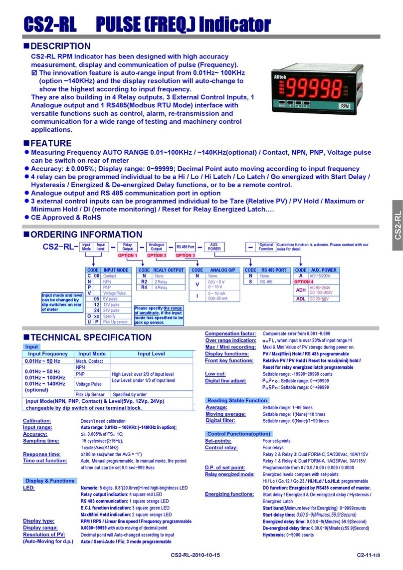 ADTEK CS2-RL User manual