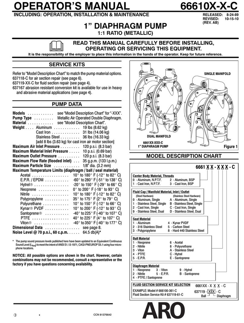 ARO 66610*-*-C series User manual