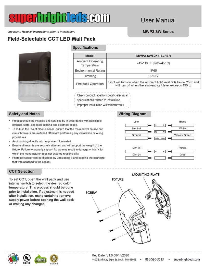 superbrightleds MWP2-SW Series User manual superbrightleds MWP2-SW Series User manual