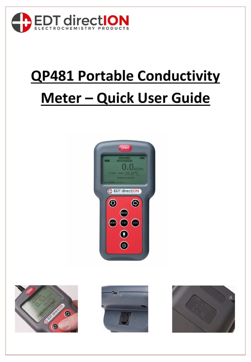 EDT directION QP481 Quick user guide