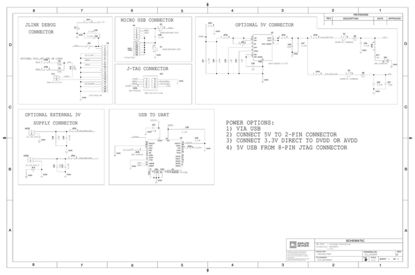 Analog Devices ADuCM355 Quick start guide