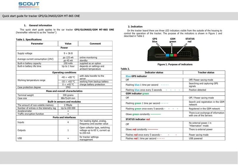 Scout GPS/GLONASS/GSM MT-865 ONE quick start guide