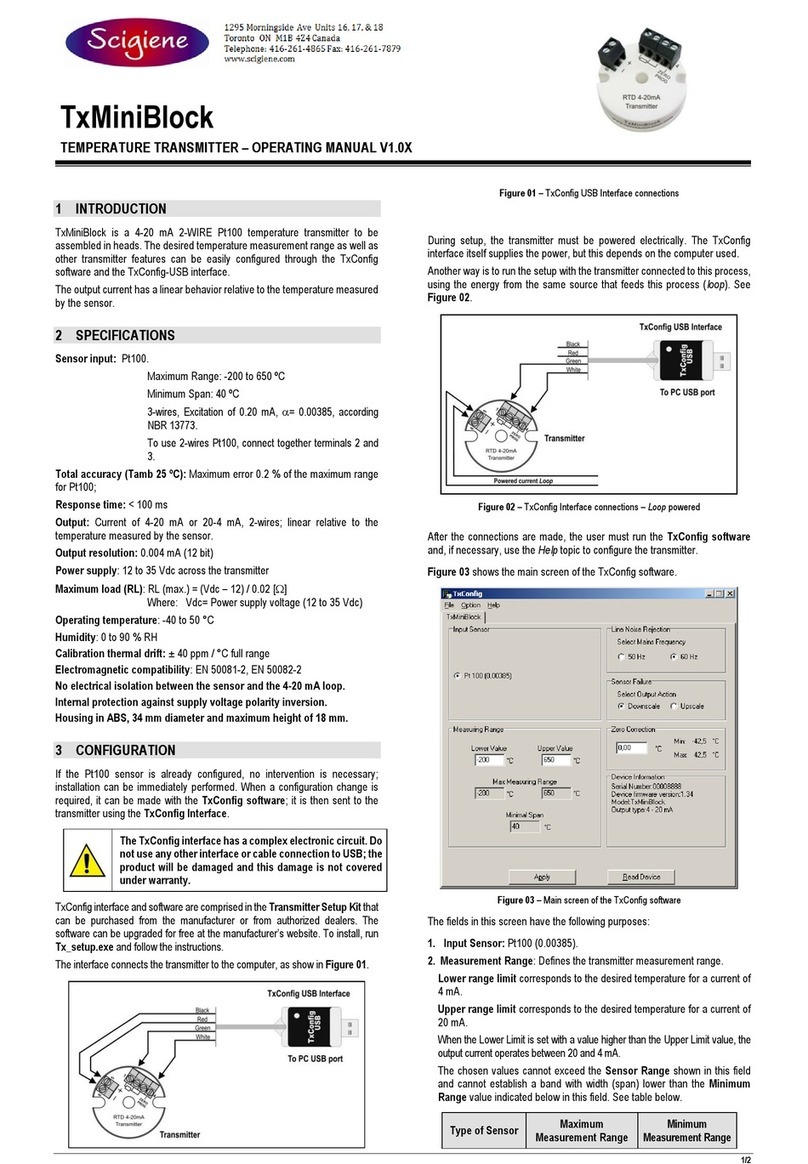 scigiene TxMiniBlock operating manual
