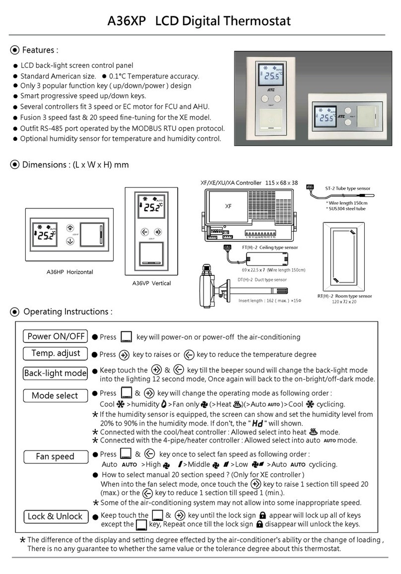 ATC A36XP User manual