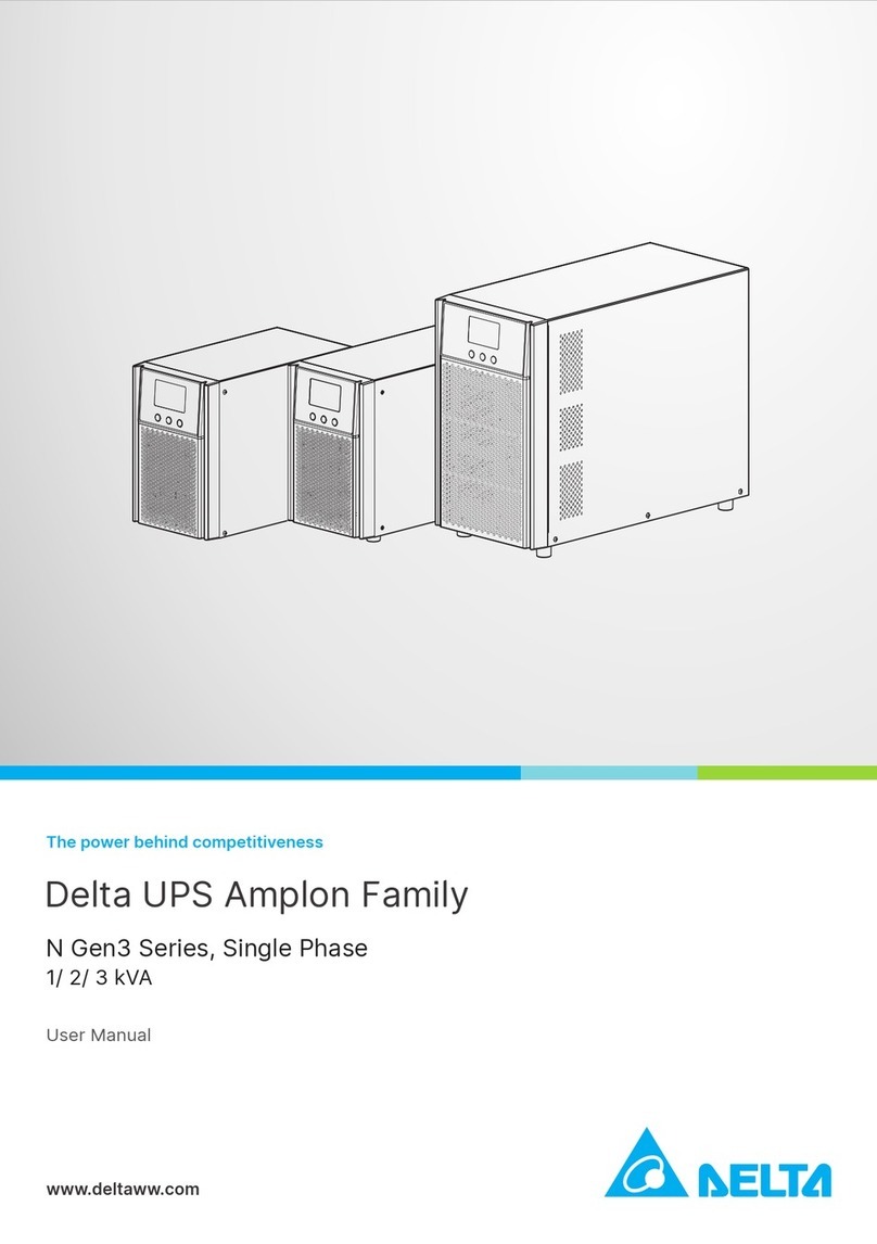 Delta Amplon Series User manual