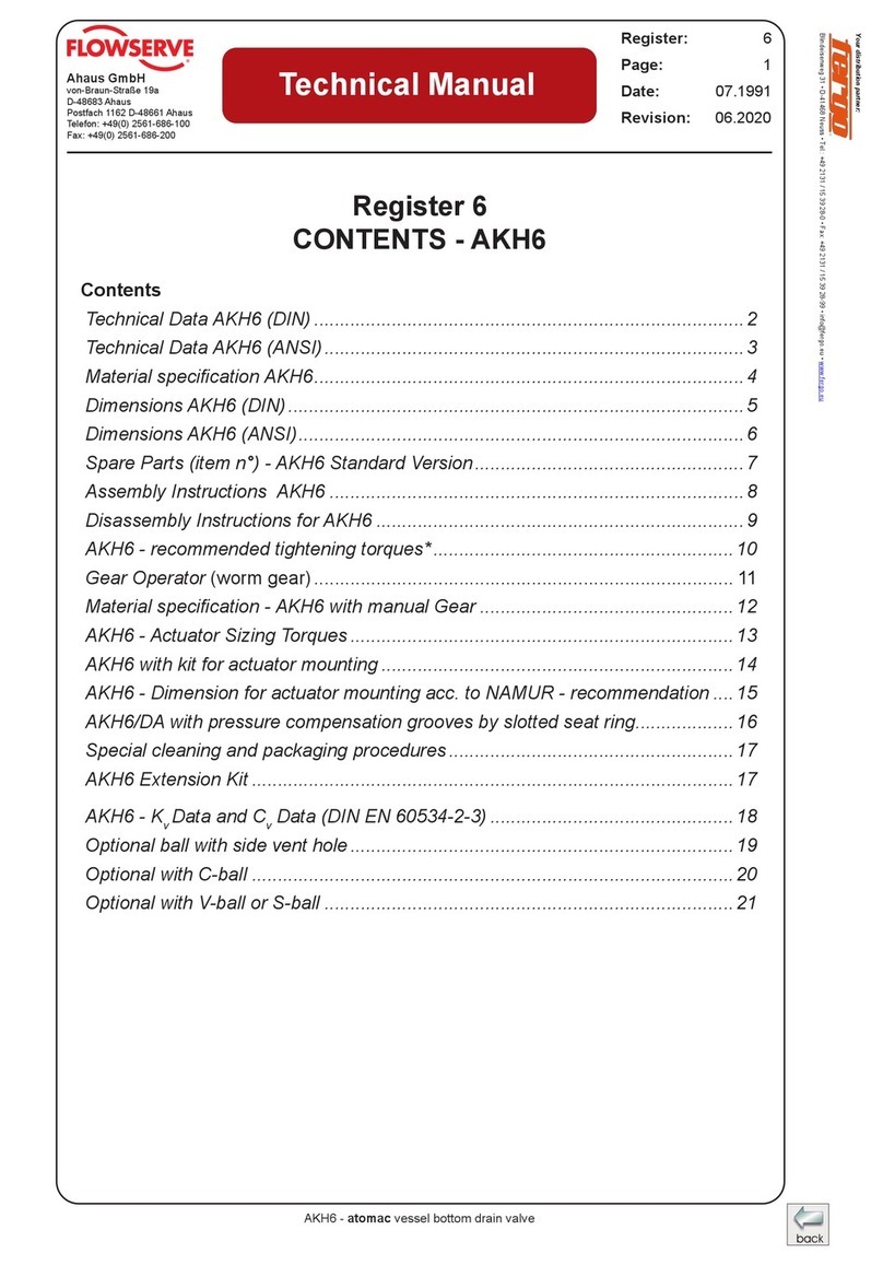 Flowserve AKH6 User manual