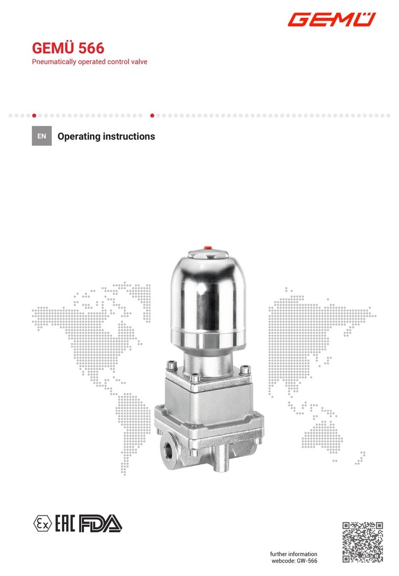 GEM 566 User manual