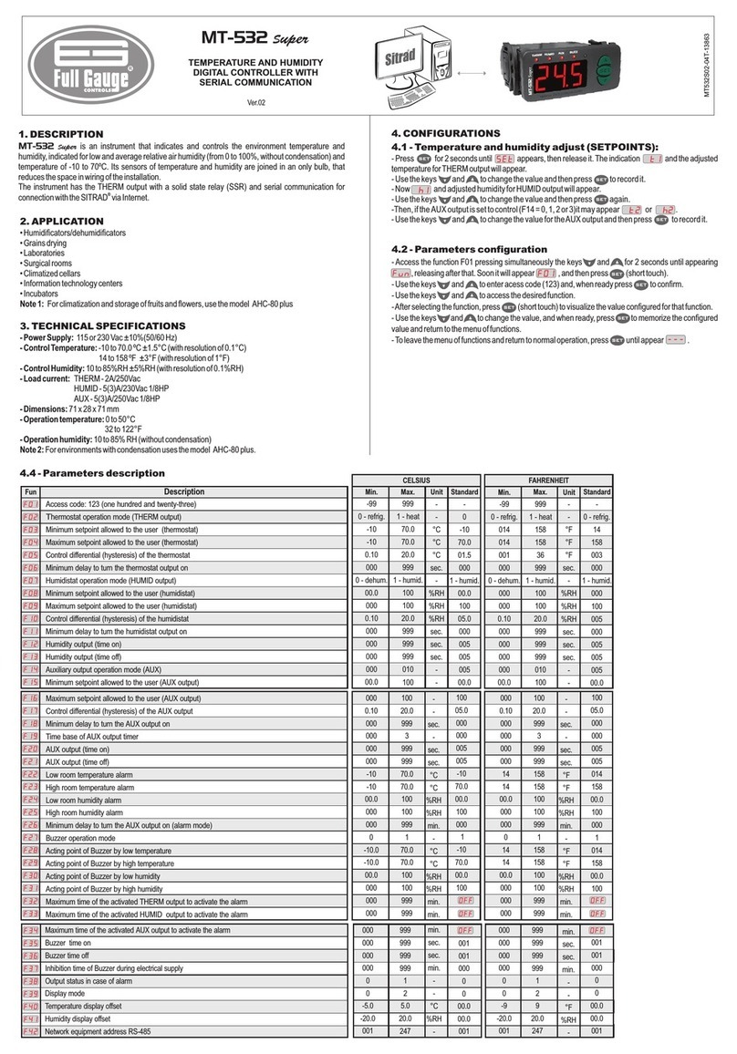 Full Gauge Controls MT-532 Super User manual