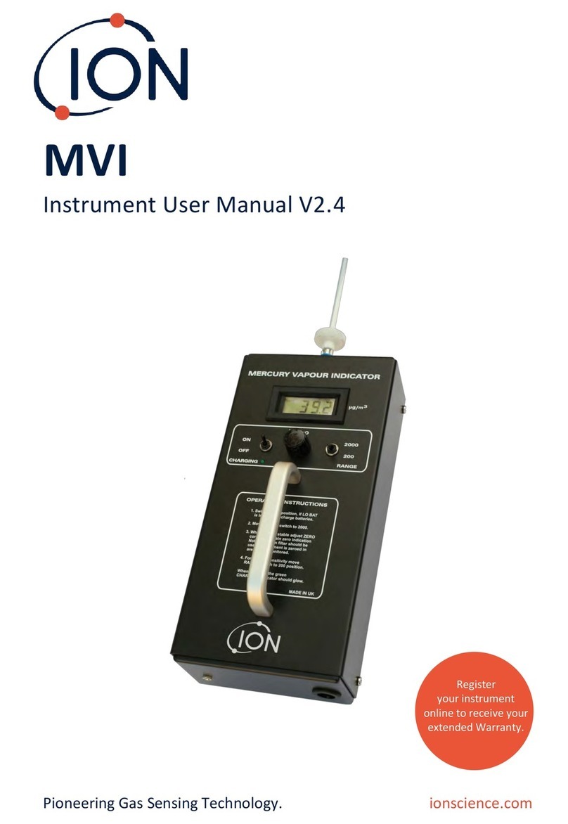 ION MVI User manual ION MVI User manual