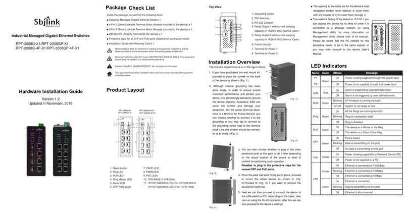 Sbjlink RPT-2008G-X1 Hardware installation guide Sbjlink RPT-2008G-X1 Hardware installation guide