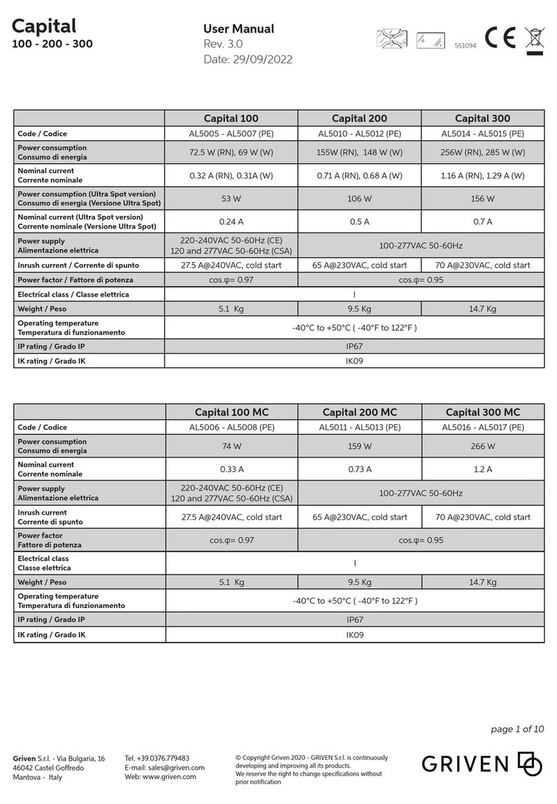 Griven Capital 100 User manual